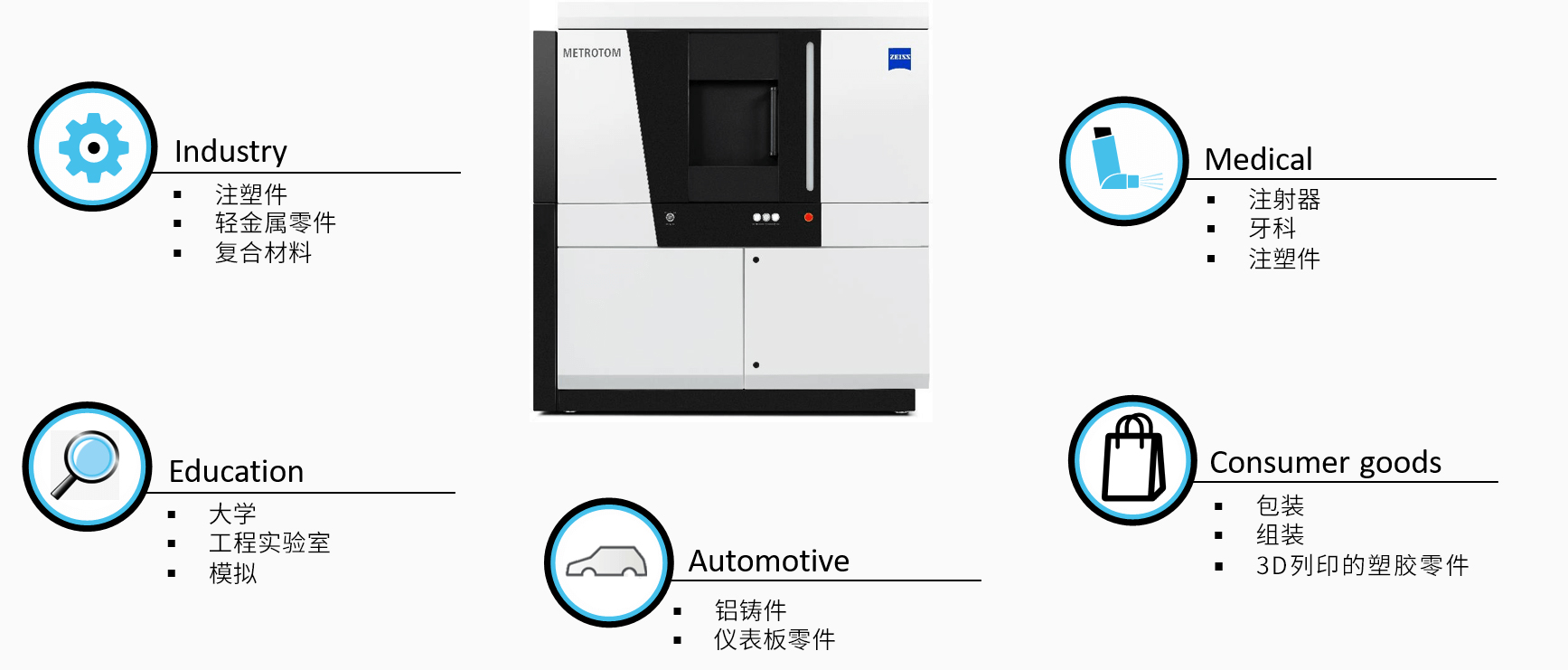 宣城宣城蔡司宣城工业CT