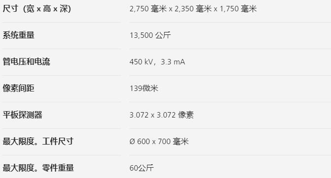 宣城宣城蔡司宣城工业CT