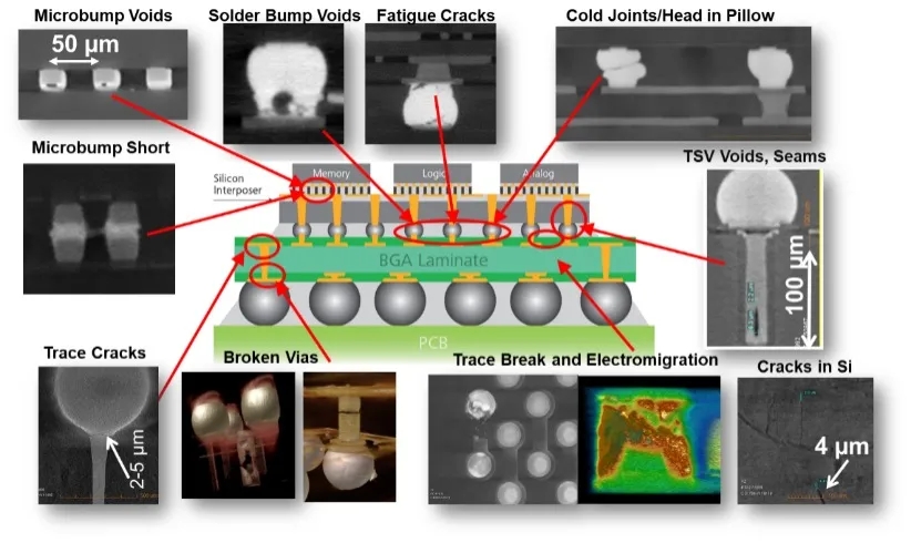 宣城X射线显微镜