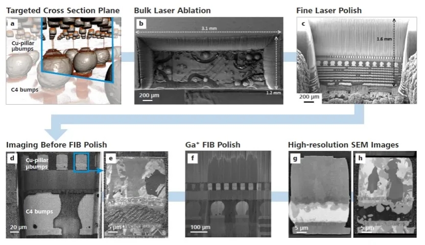宣城X射线显微镜