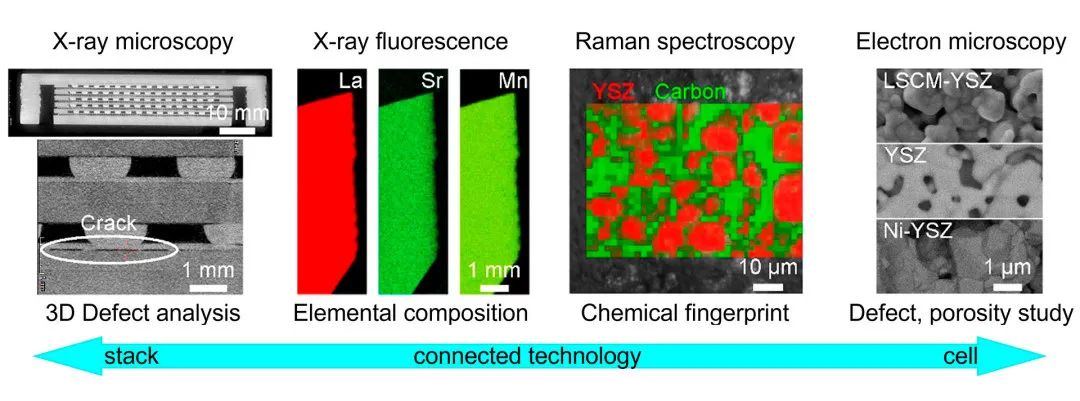 宣城扫描电镜 宣城扫描电镜