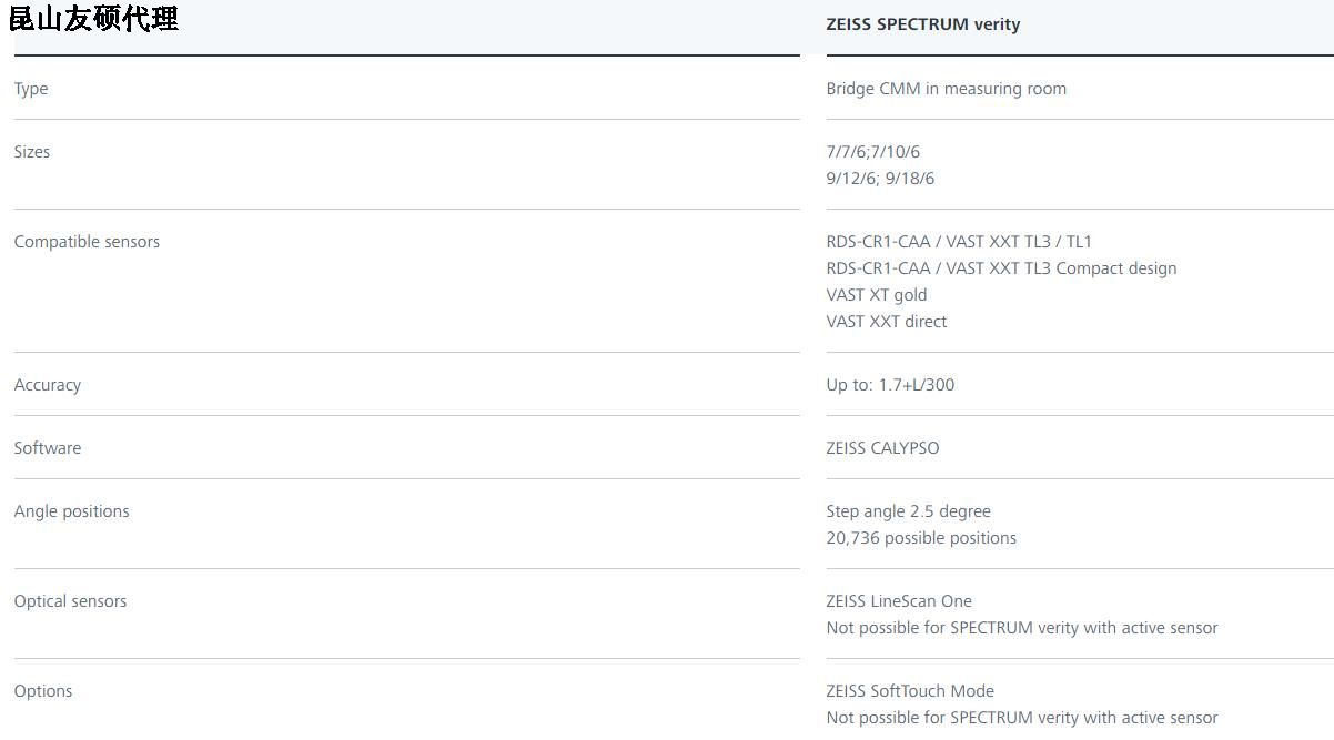 宣城蔡司宣城三坐标SPECTRUM verity