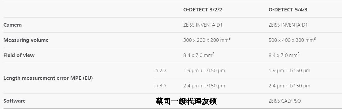 宣城蔡司影像测量仪